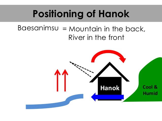baesanimsu