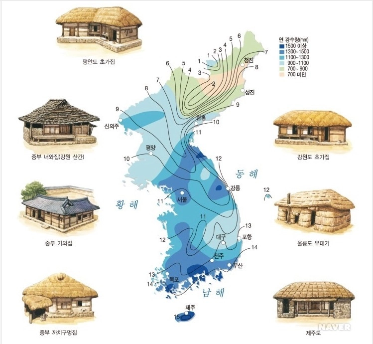 hanok en corée